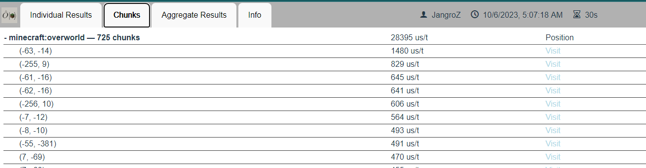 Observable mod chunks tab showing lag by chunk