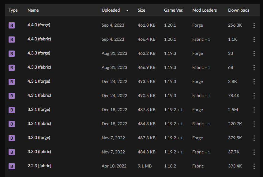 Observable mod download page on CurseForge